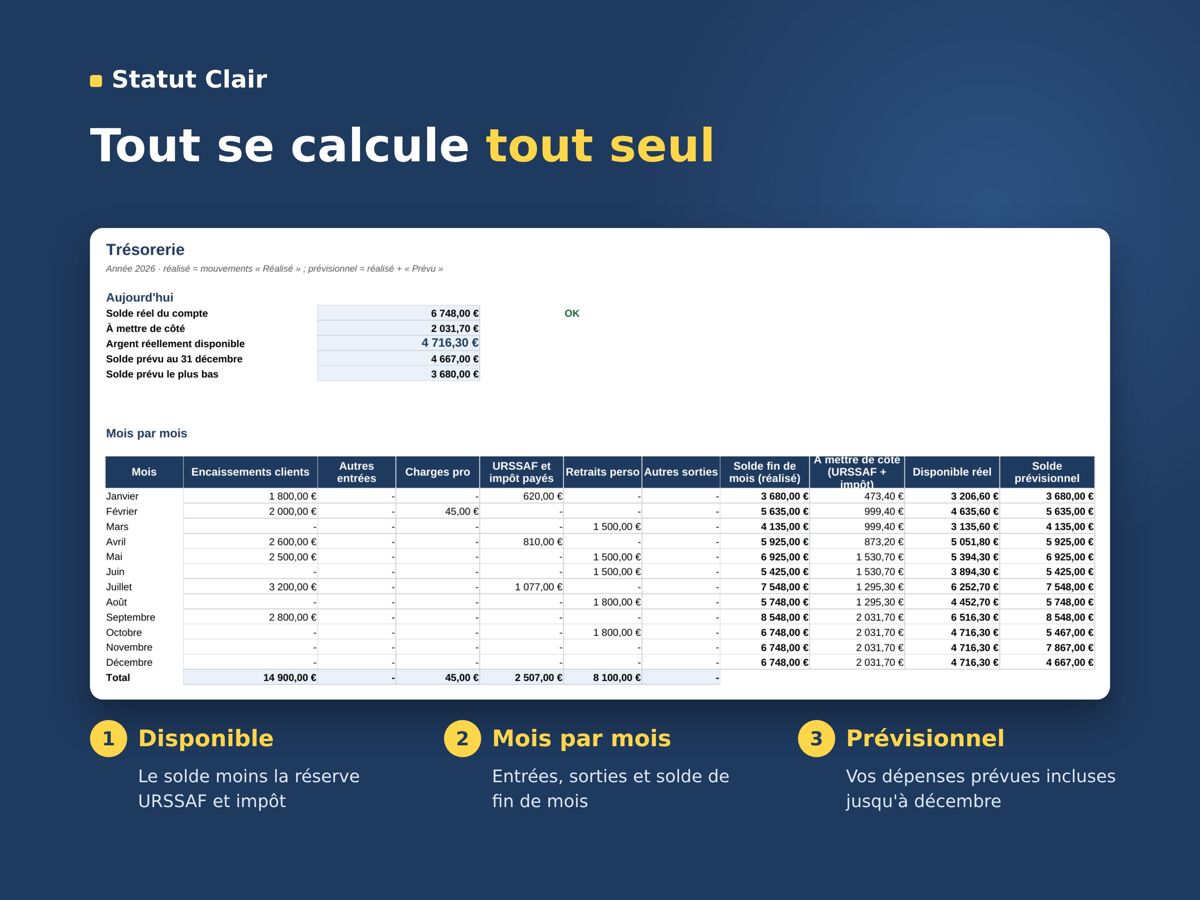 Détail des calculs : Suivi de trésorerie micro-entreprise 2026